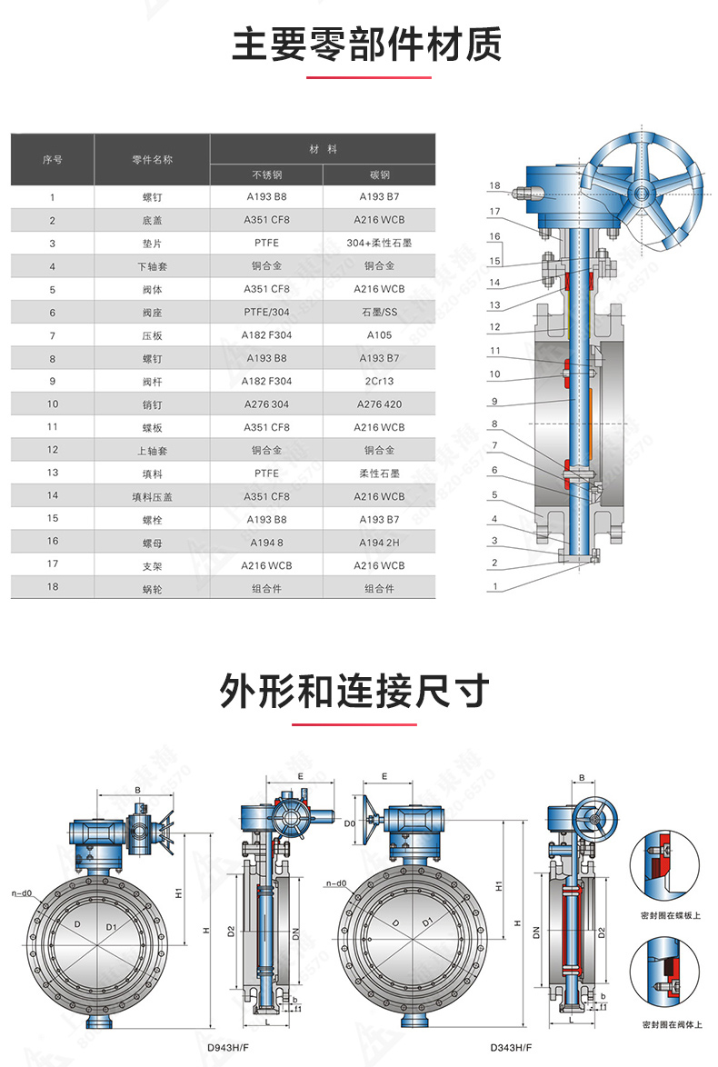 D343型美標(biāo)三偏心法蘭蝶閥_產(chǎn)品結(jié)構(gòu)圖.jpg