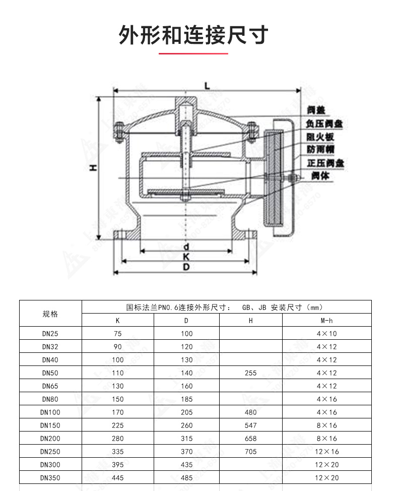 ZFQ-2型不銹鋼呼吸閥_產(chǎn)品結(jié)構(gòu)圖.jpg