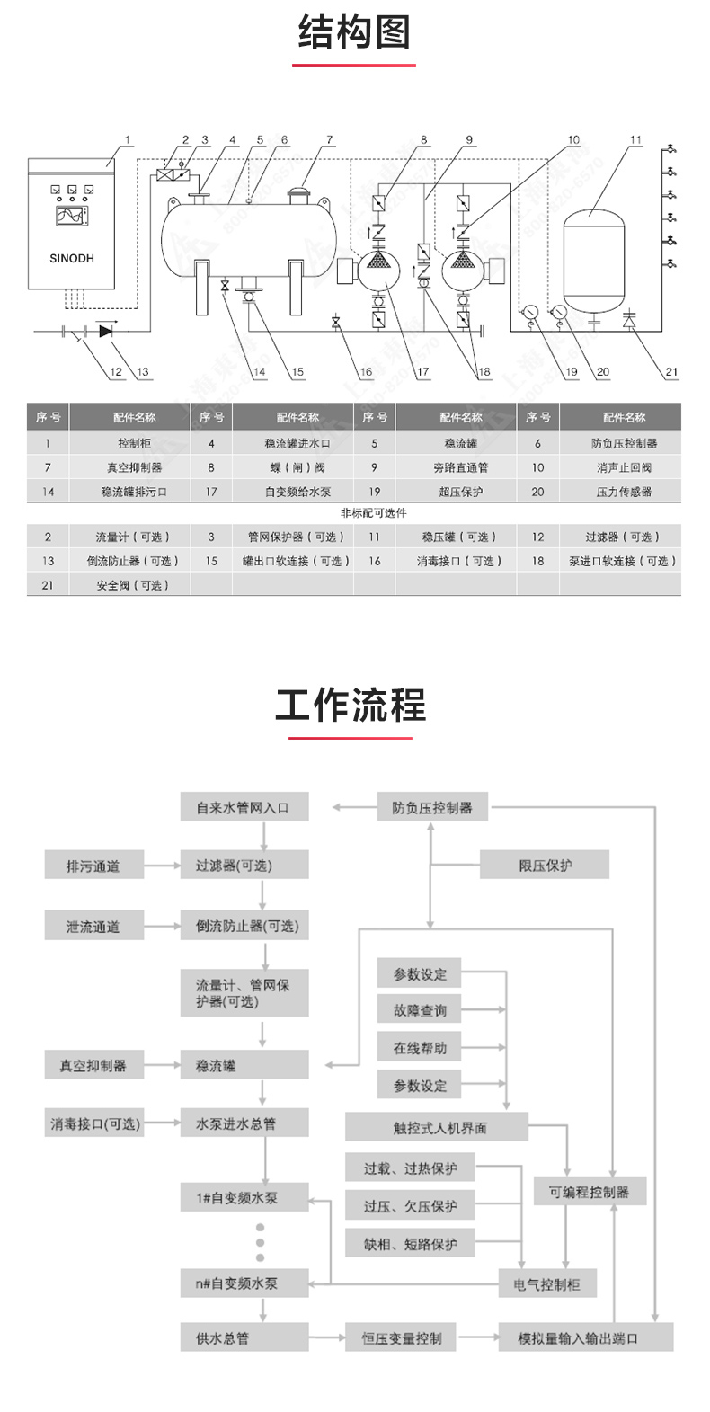 二次供水設(shè)備_產(chǎn)品結(jié)構(gòu)圖.jpg