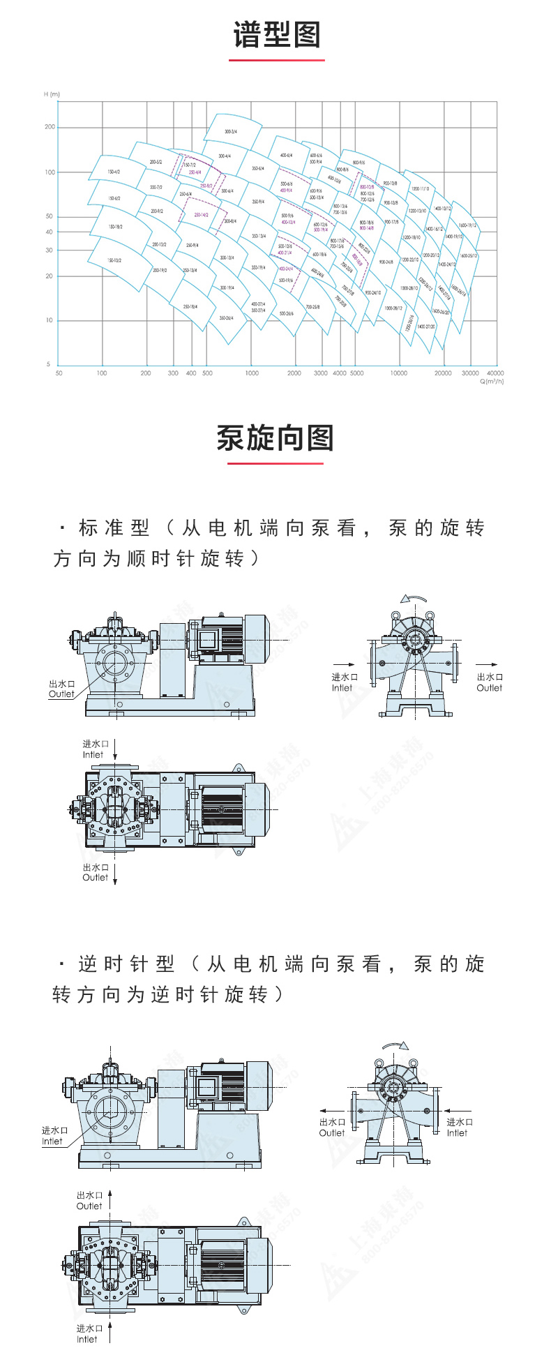 S級中開泵_產(chǎn)品性能參數(shù).jpg