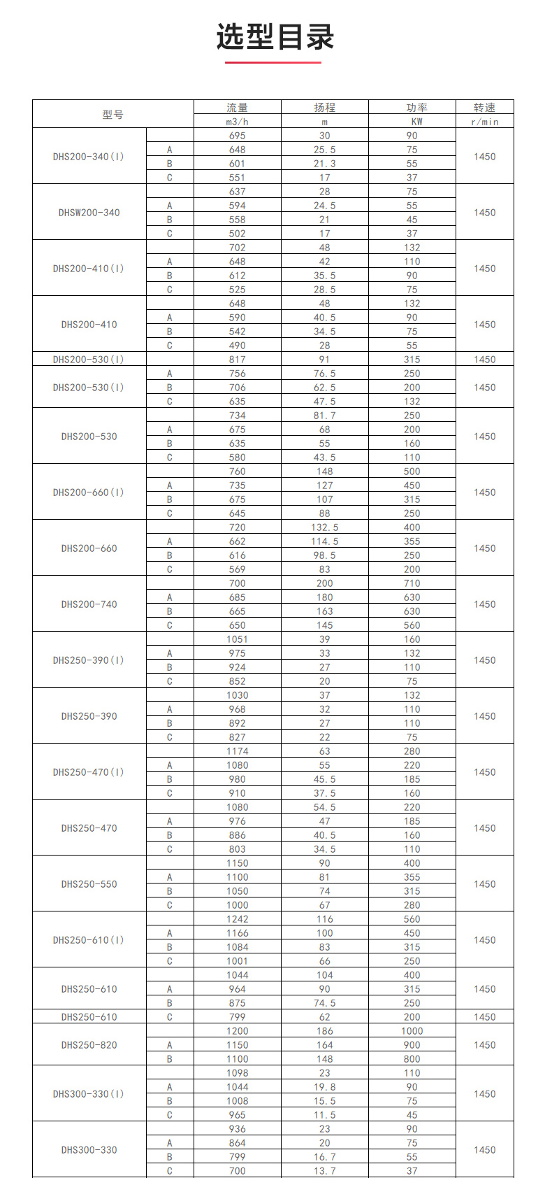 S級中開泵_產(chǎn)品選型目錄1.jpg