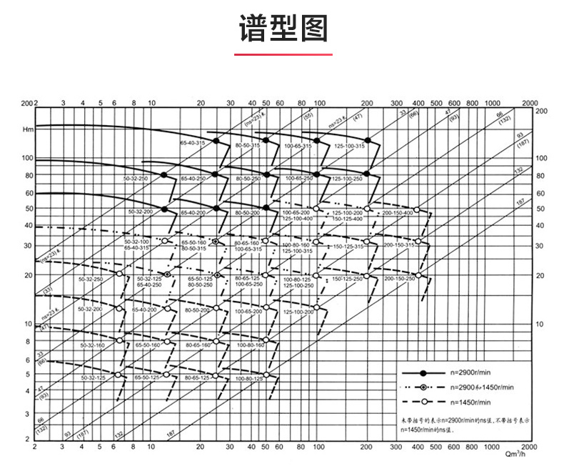 IR型離心泵_產(chǎn)品性能參數(shù).jpg