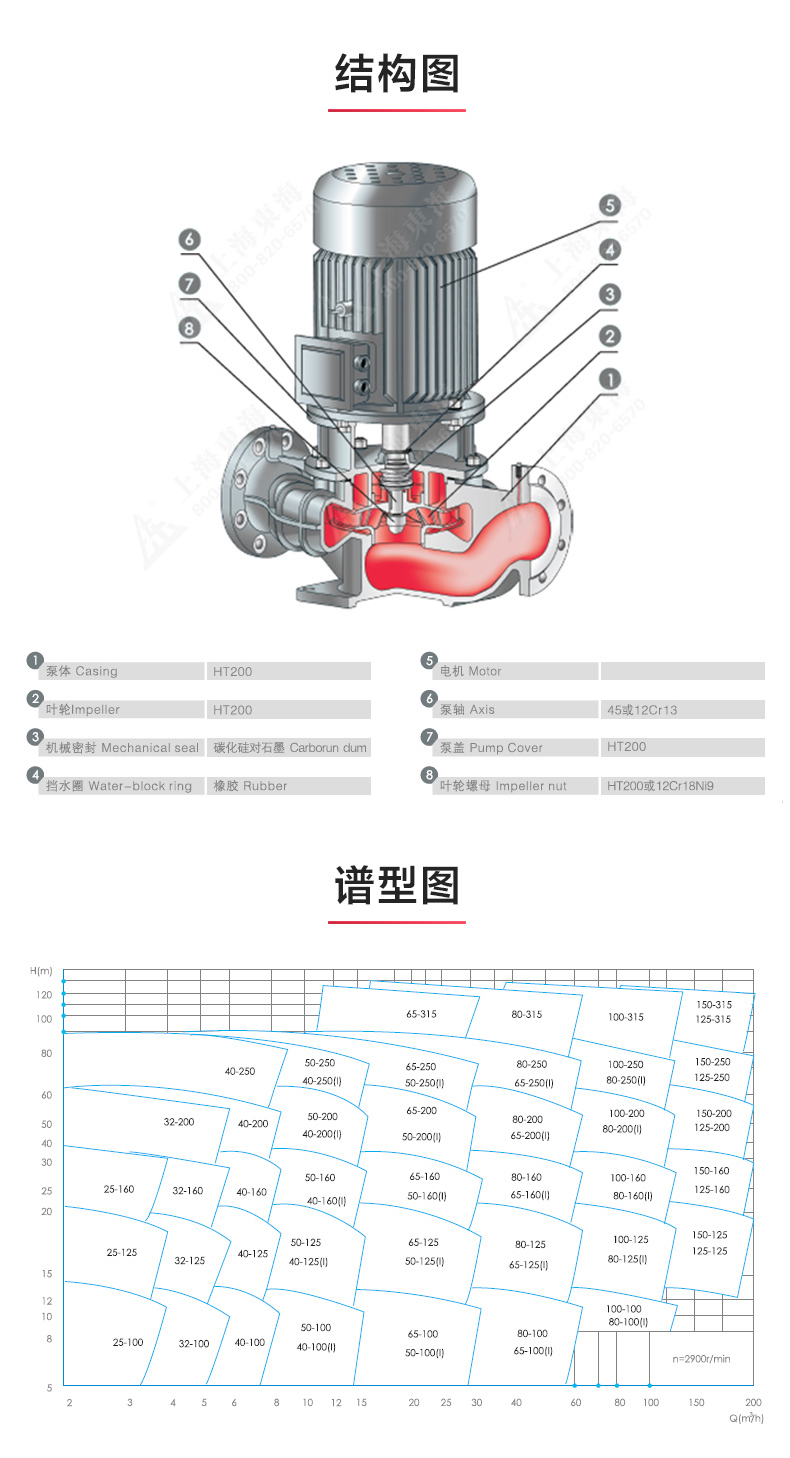 ISG型離心泵_產(chǎn)品結(jié)構(gòu)圖.jpg