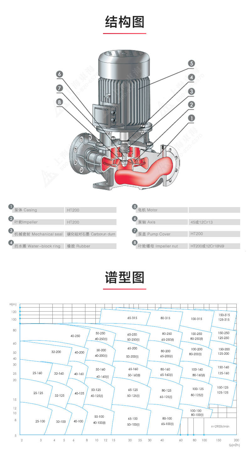 YG型油泵_產(chǎn)品結(jié)構(gòu)圖.jpg