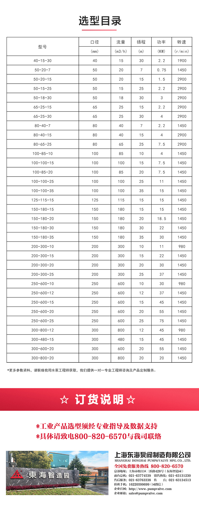 GW型無(wú)堵塞管道排污泵_產(chǎn)品選型目錄.jpg