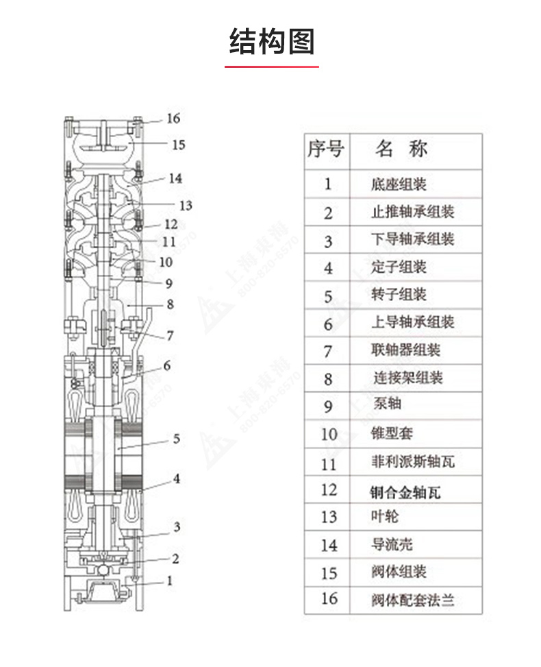 QJ型深井潛水泵_產(chǎn)品結(jié)構(gòu)圖.jpg