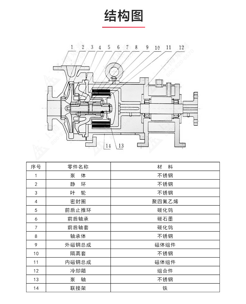 CQB-G型保溫磁力泵_產(chǎn)品結(jié)構(gòu)圖.jpg