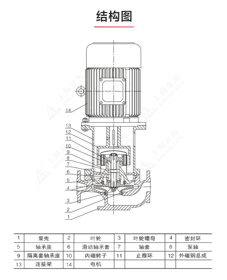 CQB-L型立式磁力泵_產(chǎn)品結(jié)構(gòu)圖.jpg