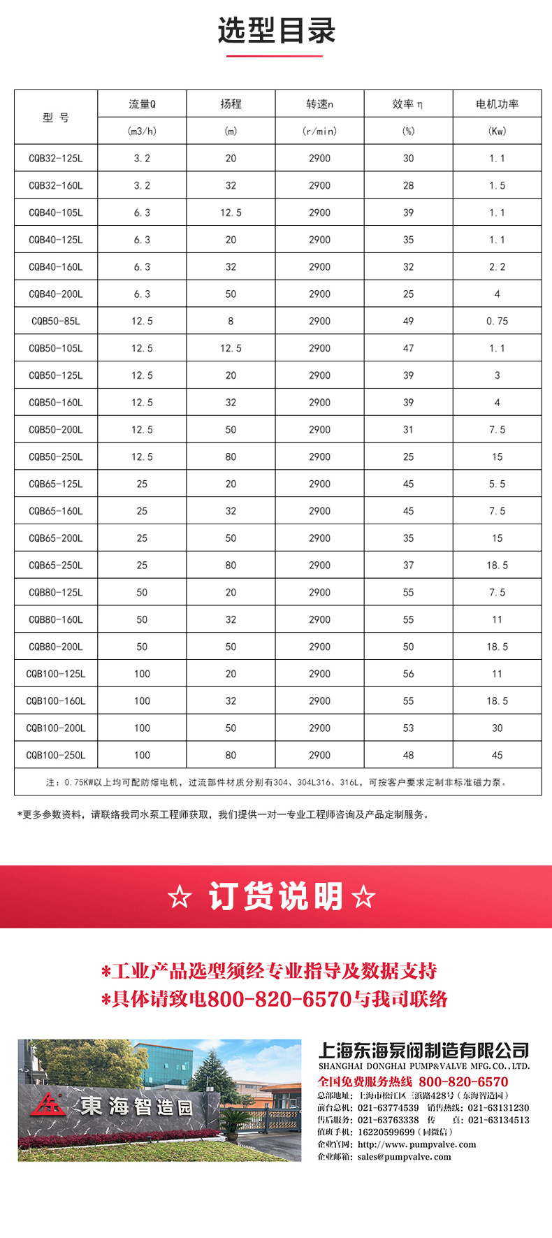 CQB-L型立式磁力泵_產(chǎn)品選型目錄.jpg