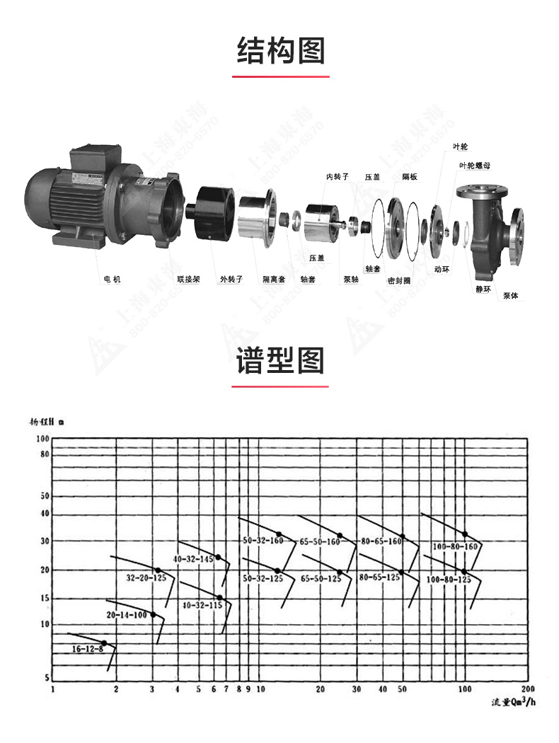 CQB型磁力泵_產(chǎn)品結(jié)構(gòu)圖.jpg