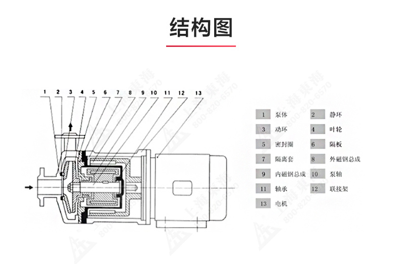 CQ型工程塑料磁力泵_產(chǎn)品結(jié)構(gòu)圖.jpg