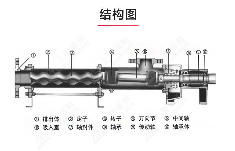 G型螺桿泵_產(chǎn)品結(jié)構(gòu)圖.jpg