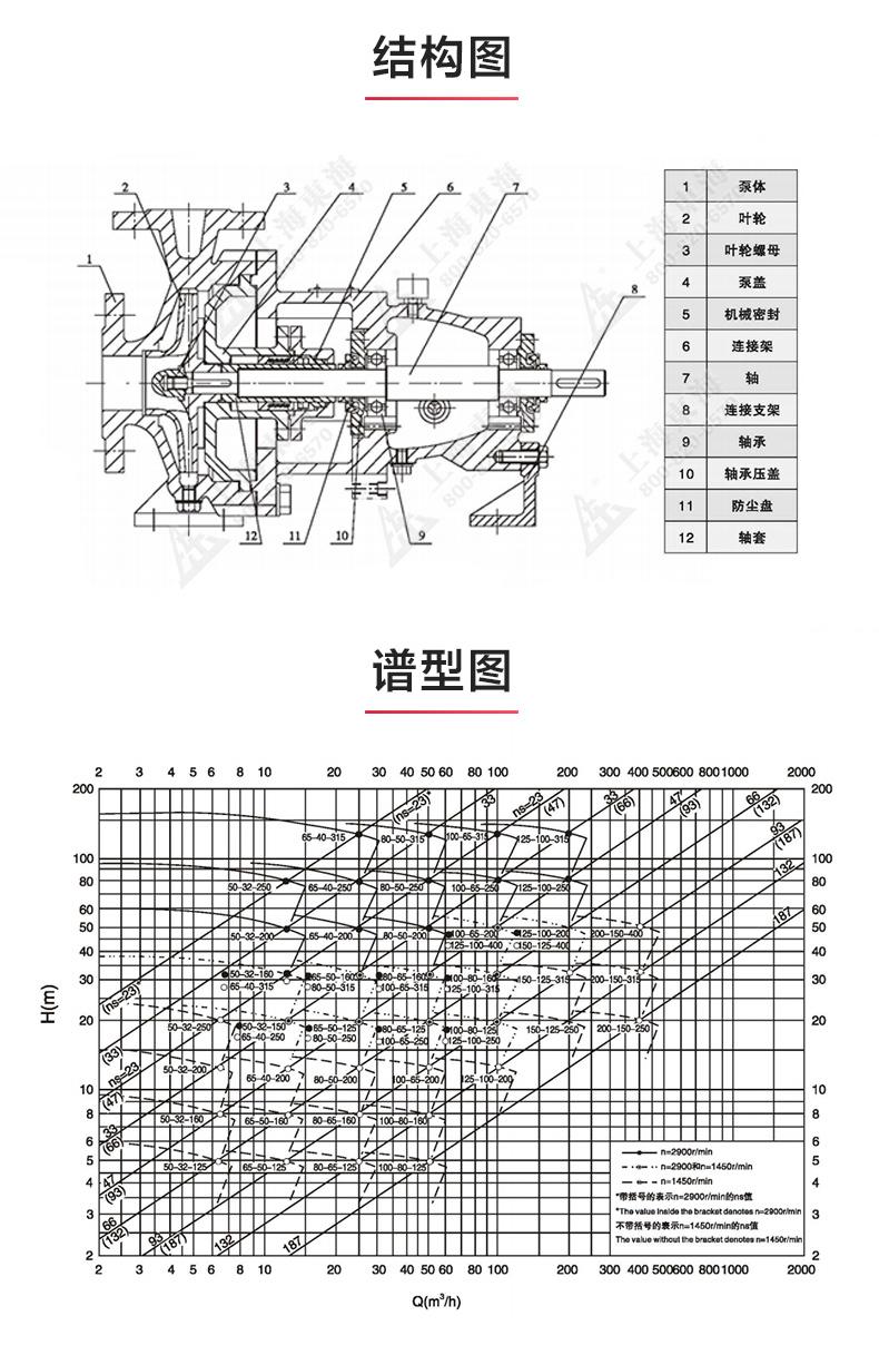 IH型化工泵_產(chǎn)品結構圖.jpg