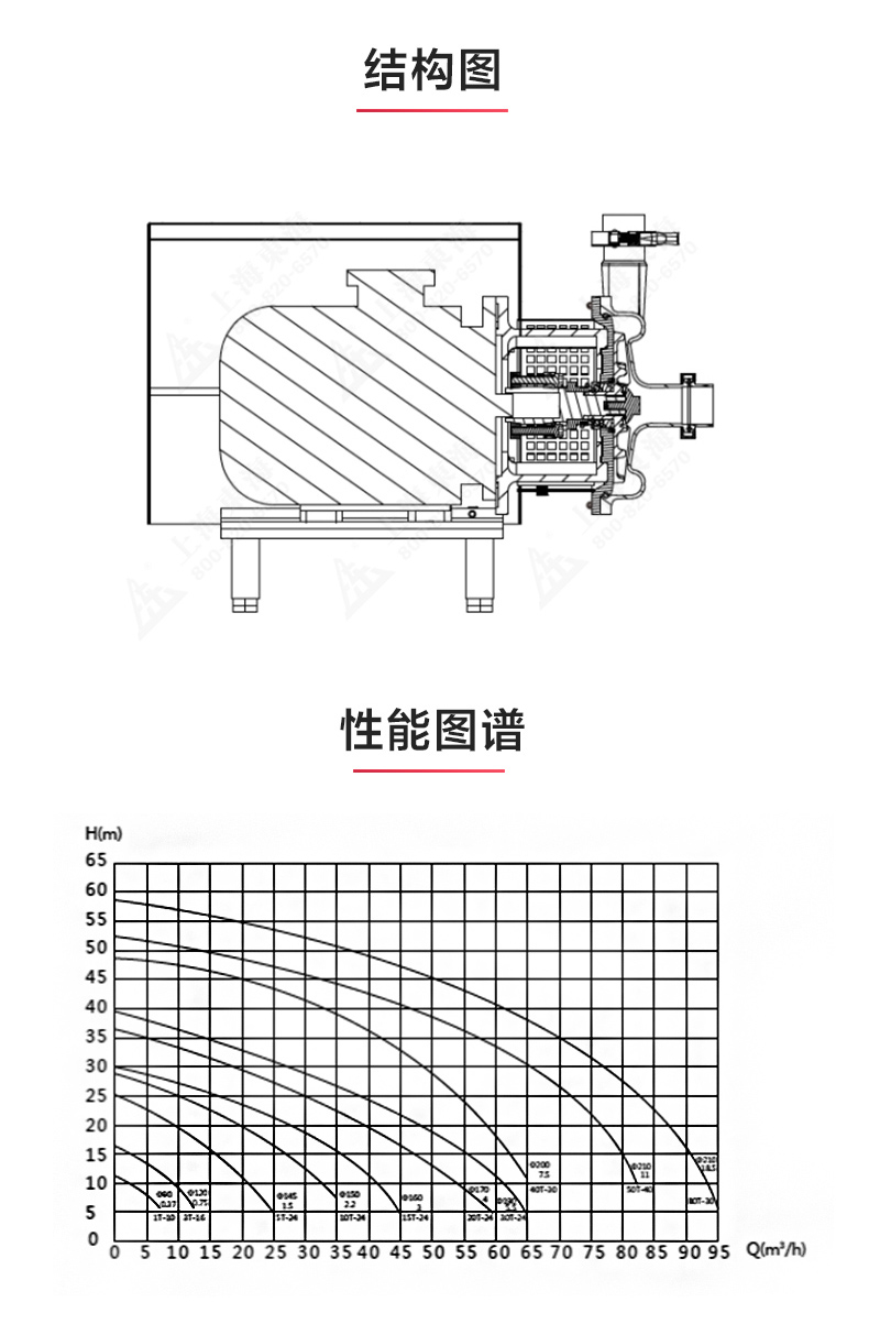 SPC型衛(wèi)生級離心泵_產(chǎn)品結(jié)構(gòu)圖.jpg