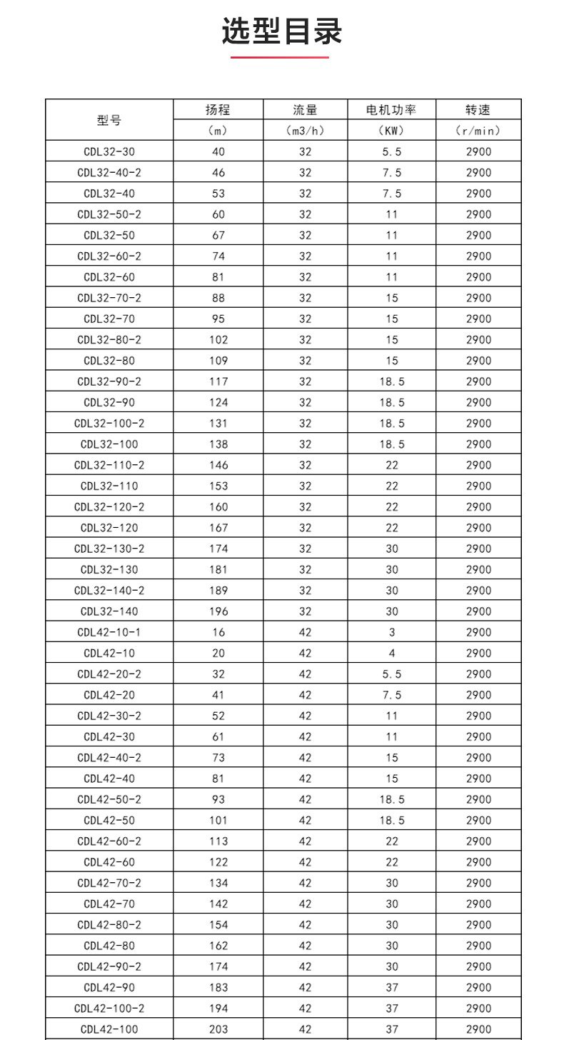 CDLF型立式多級離心泵_產(chǎn)品選型目錄1.jpg