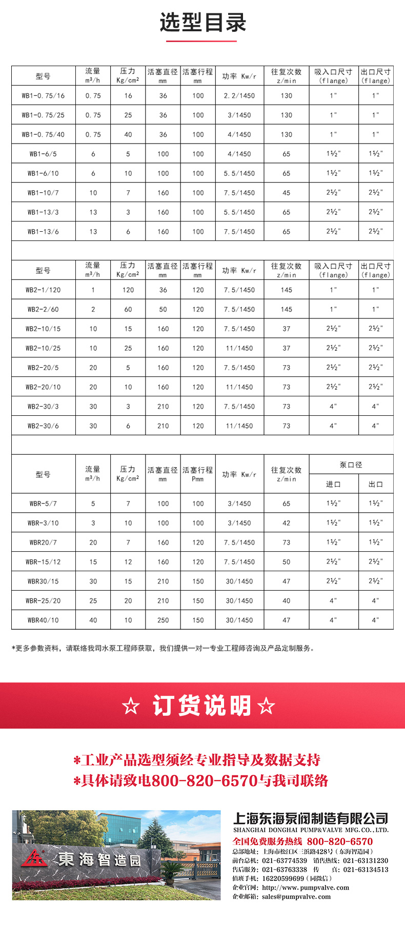 W1型往復泵_產(chǎn)品選型目錄.jpg