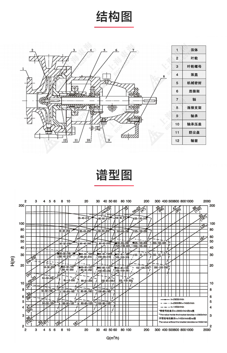 IH型單級(jí)單吸離心泵_03.jpg