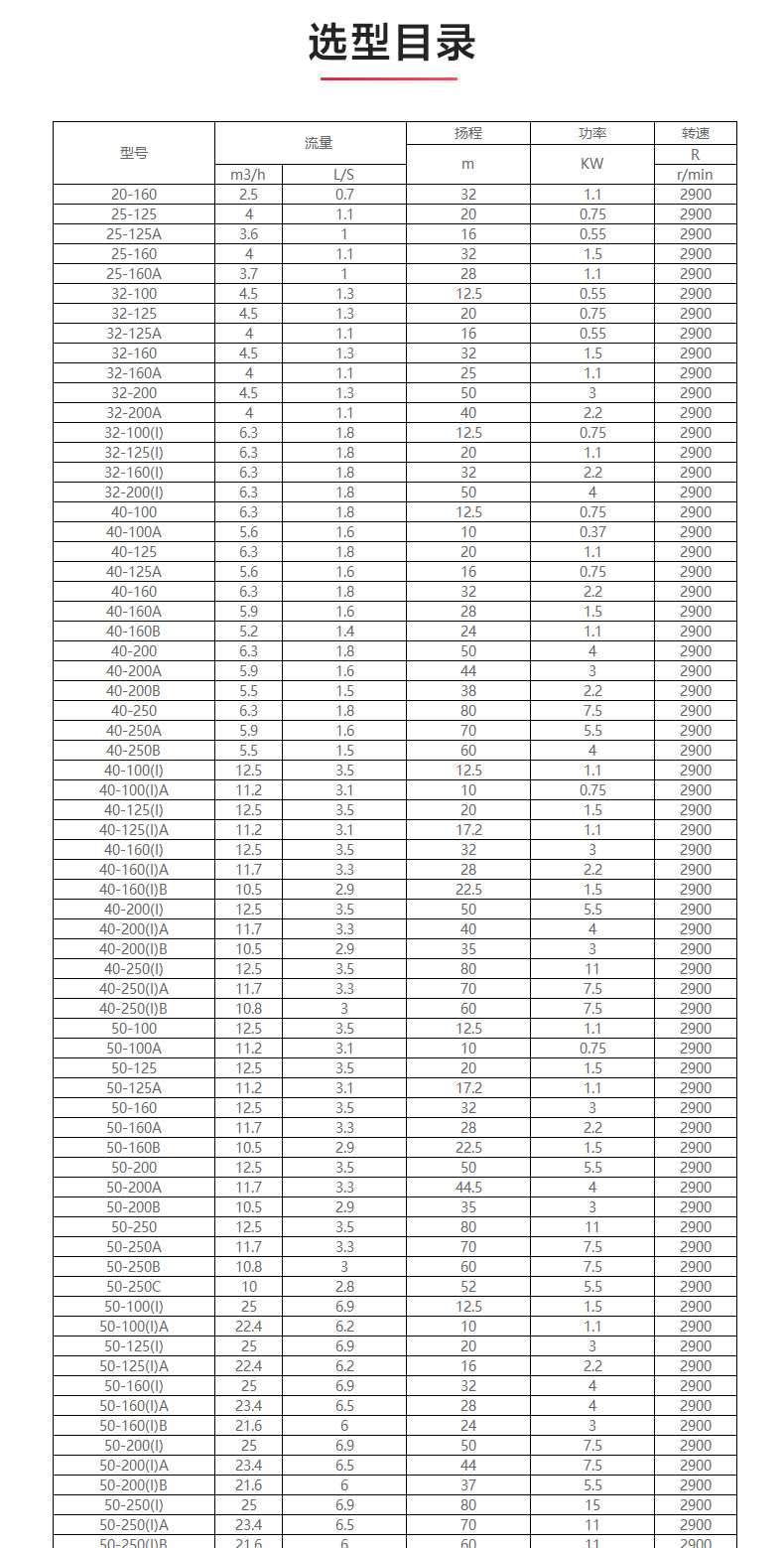 IRG型離心泵_產(chǎn)品選型目錄.jpg