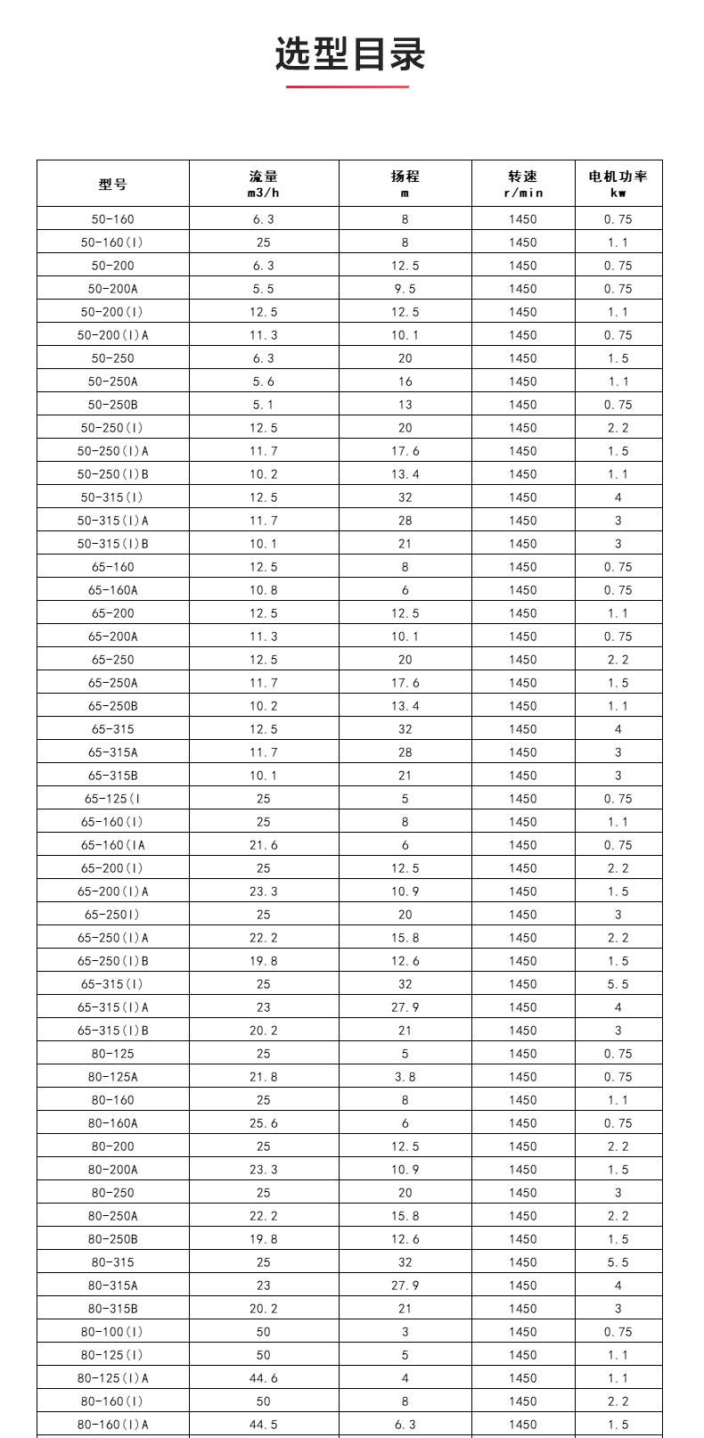 ISGB便拆式管道離心泵_04.jpg