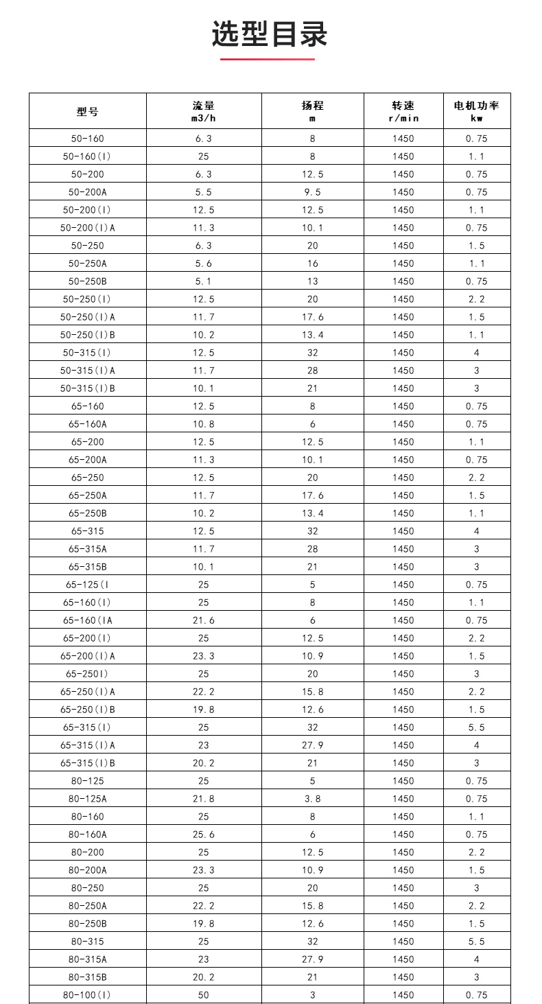 ISWDB型離心泵_04.jpg