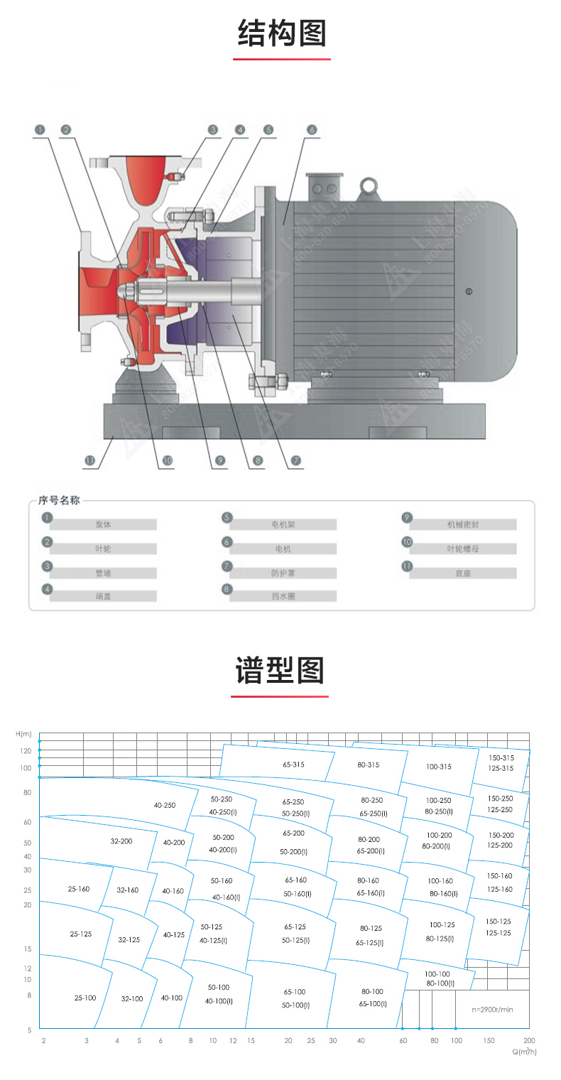 ISWDHB型離心泵_03.jpg