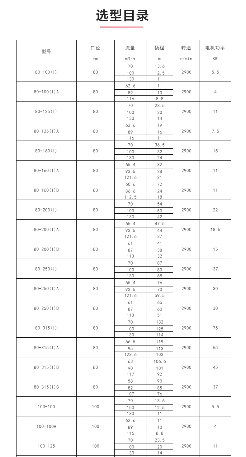 ISWH型離心泵_產(chǎn)品選型目錄.jpg