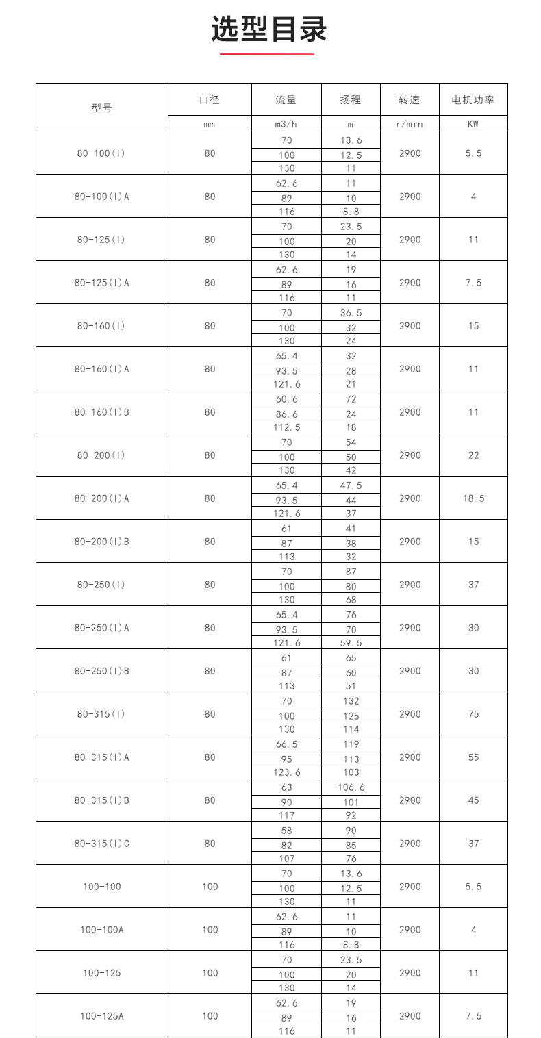 ISW型離心泵_04.jpg