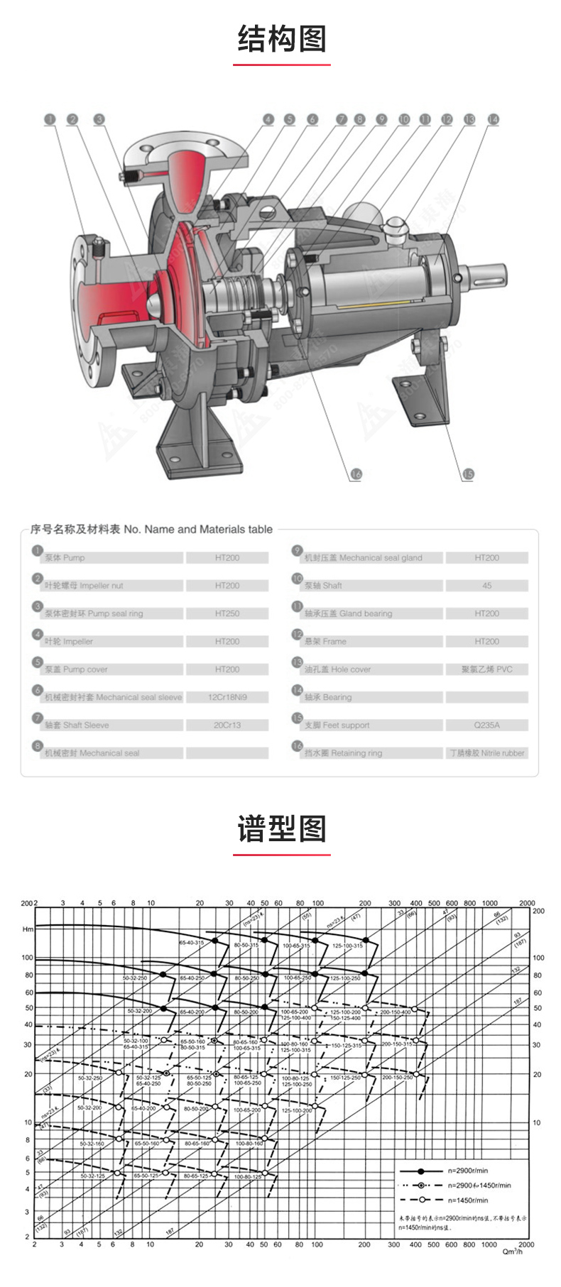 IS型單級(jí)單吸離心泵_03.jpg