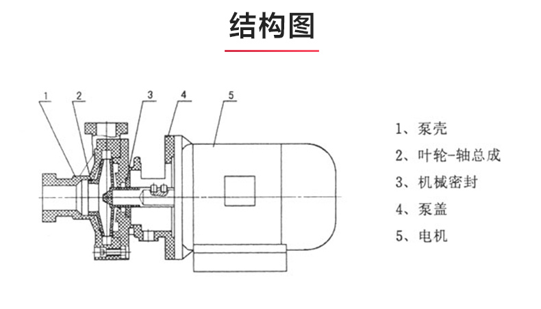 PF型氟塑料強(qiáng)耐腐蝕離心泵_03.jpg