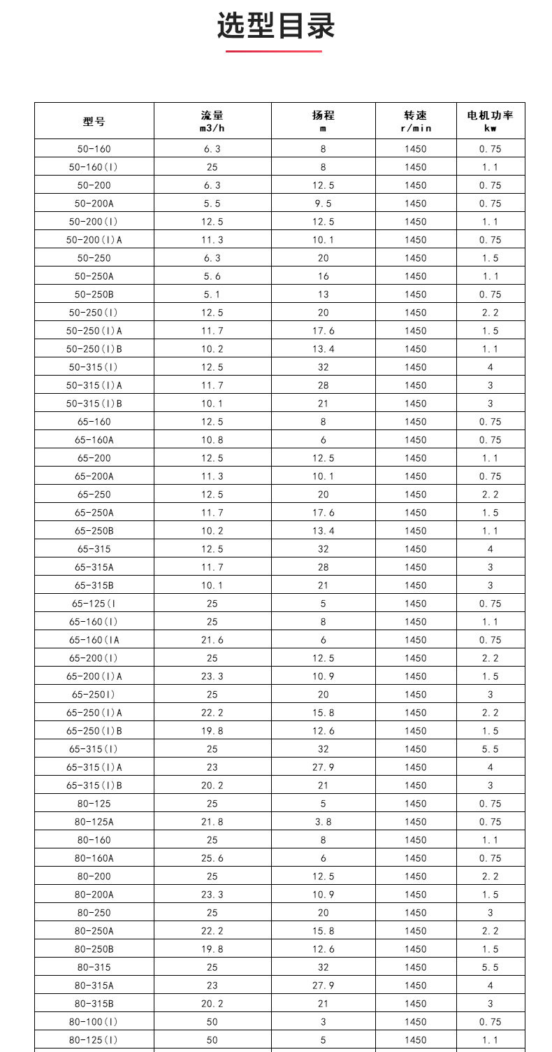 YGD型油泵_產(chǎn)品選型目錄.jpg