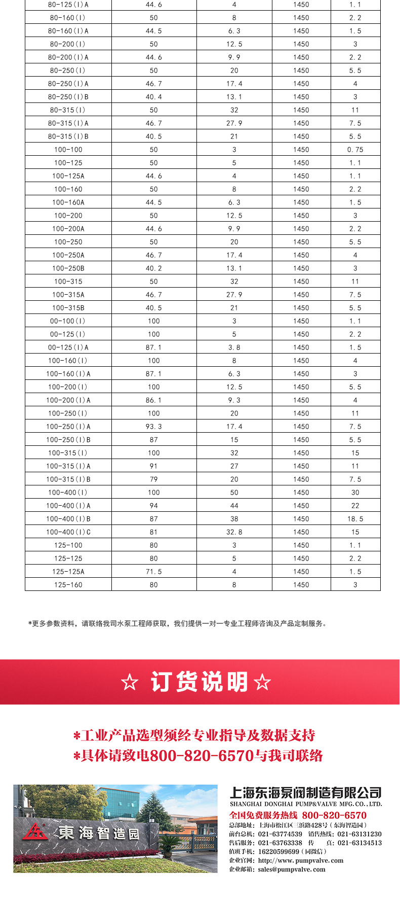 YGD型油泵_產(chǎn)品選型目錄2.jpg