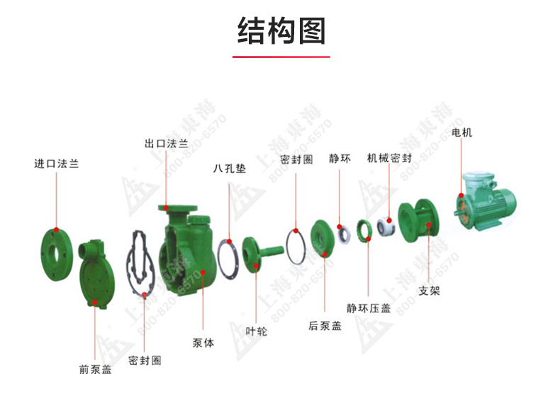 FPZ型耐腐蝕自吸泵_03.jpg