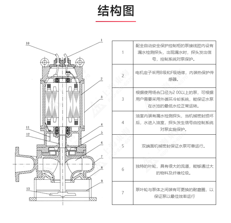 JPWQ型自動(dòng)攪拌排污泵_03.jpg