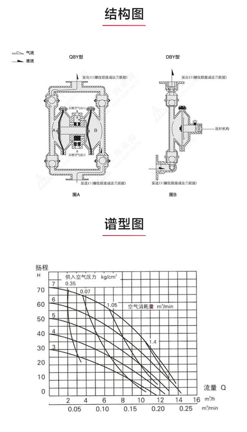 QBY型電動(dòng)隔膜泵_03.jpg