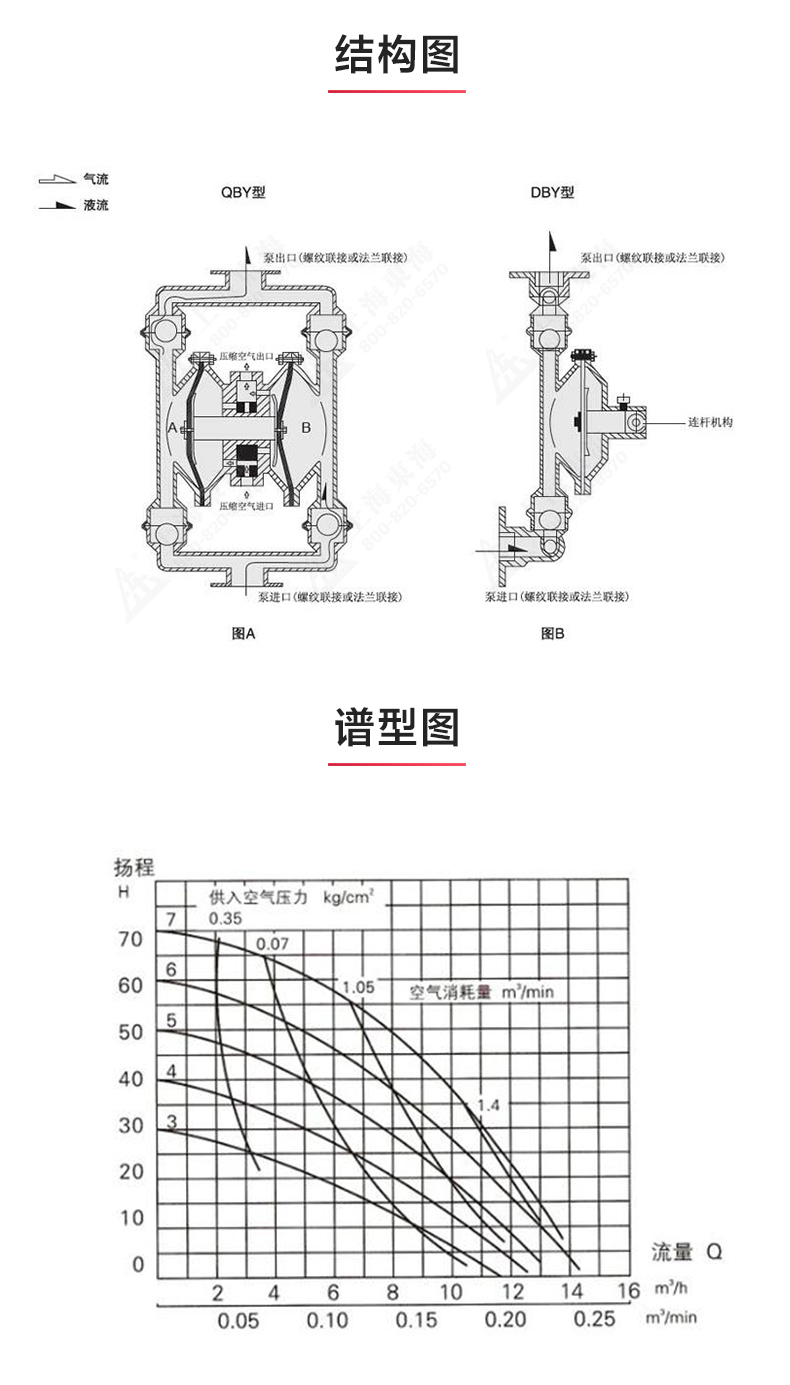 QBY型氟塑料氣動隔膜泵_03.jpg