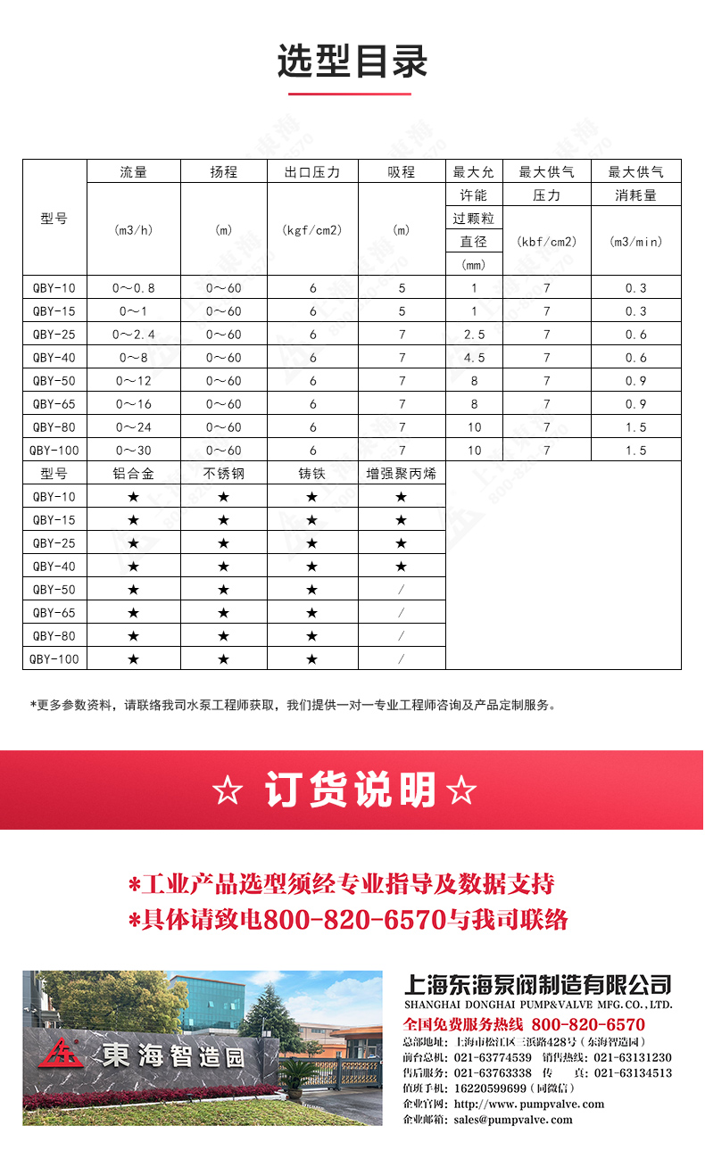 QBY型氟塑料氣動隔膜泵_04.jpg