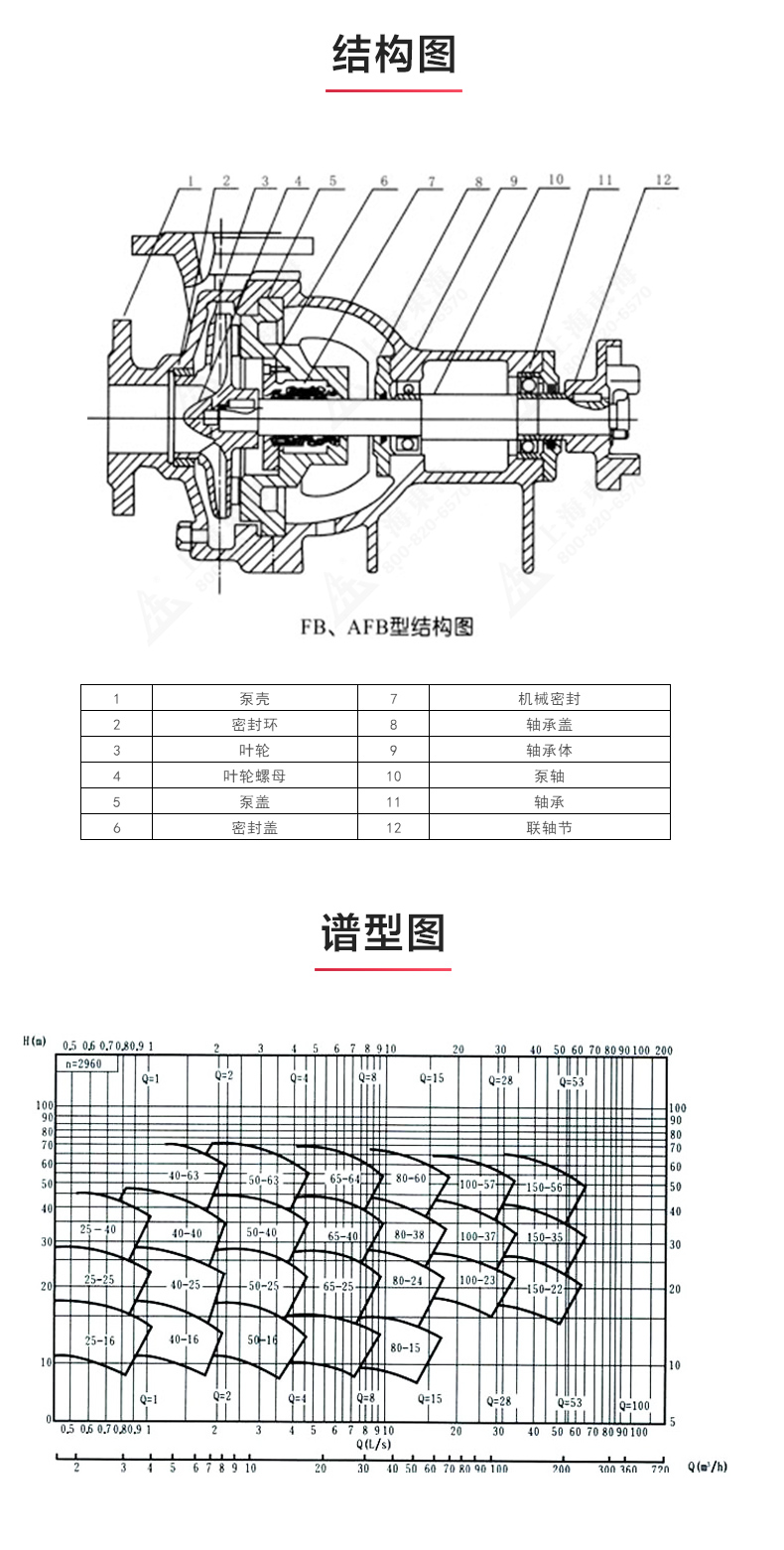 AFB型單級(jí)單吸懸臂式耐腐蝕離心泵_03.jpg