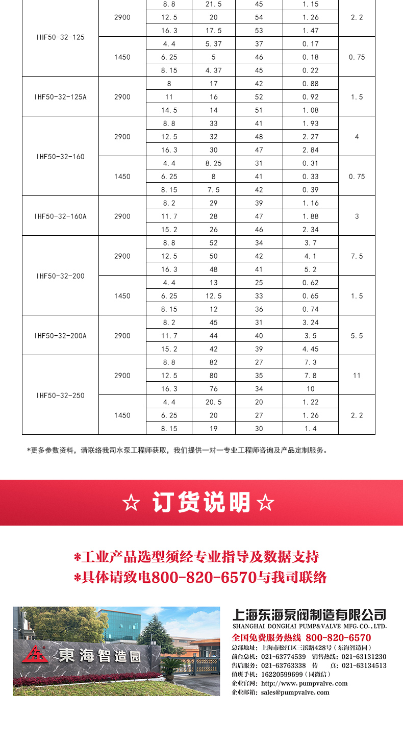 IHF型氟塑料襯里離心泵_05.jpg