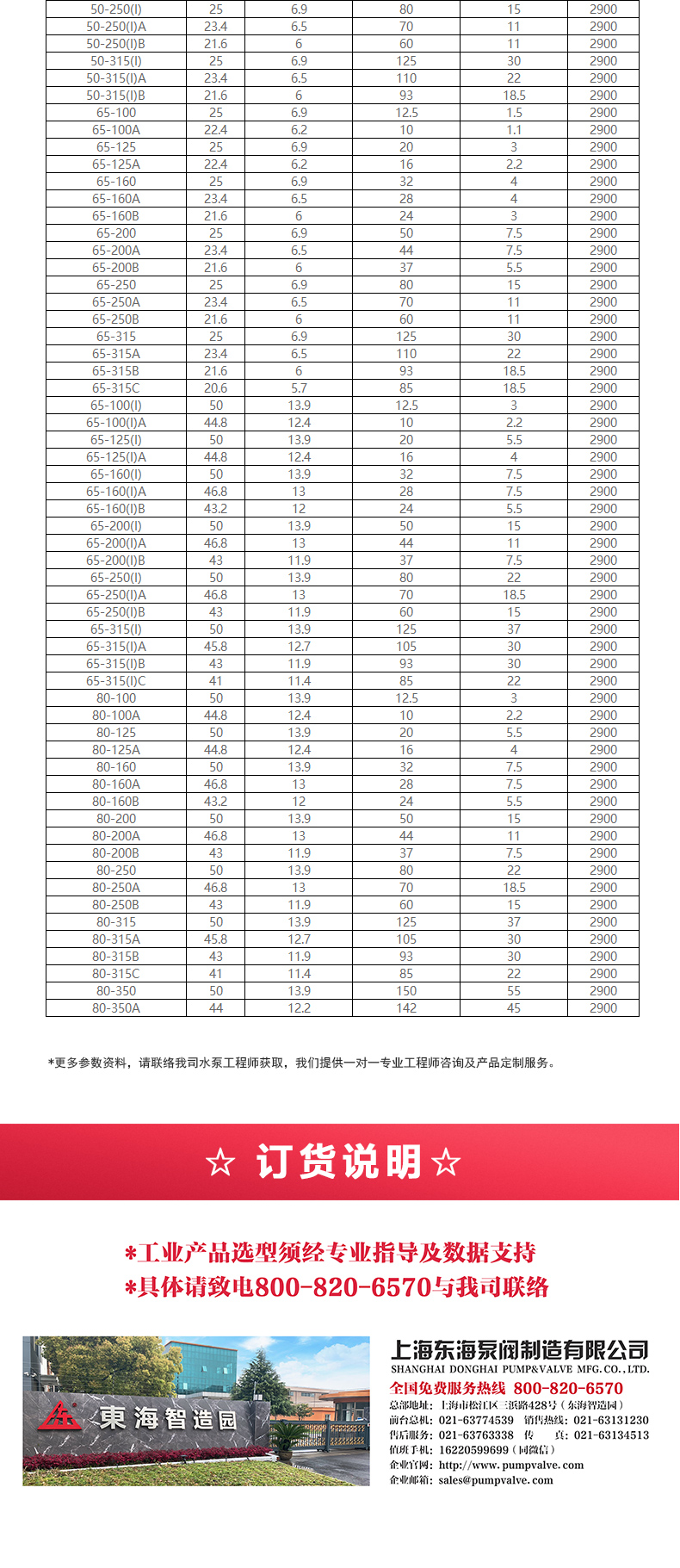 IHG型離心泵_產品選型目錄2.jpg