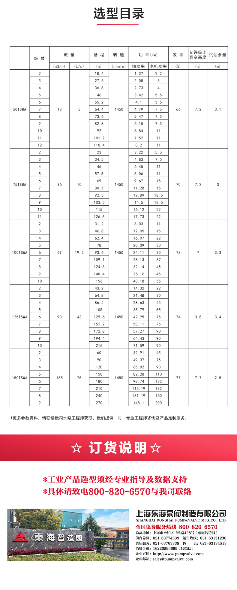 TSWA型臥式多級(jí)泵_04.jpg