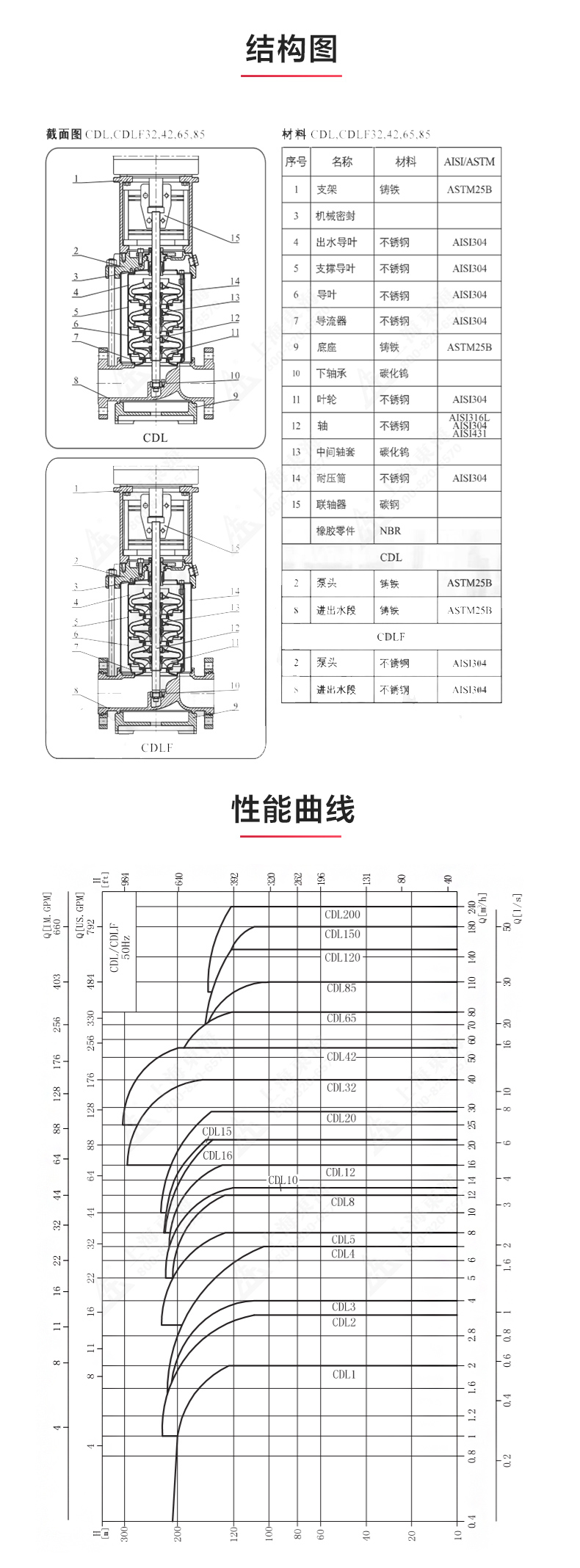 QDLF型立式多級(jí)離心泵_03.jpg