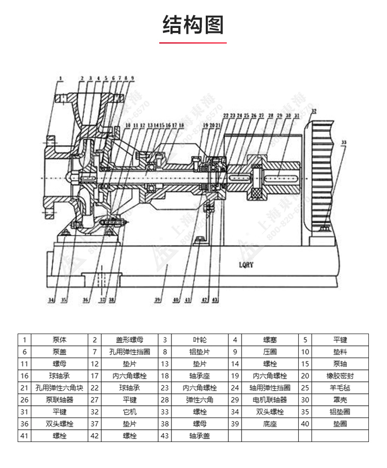 LQRY型導(dǎo)熱油泵_03.jpg